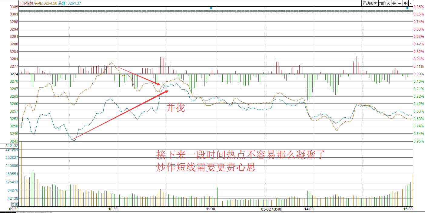 用这招找牛股杠杠的