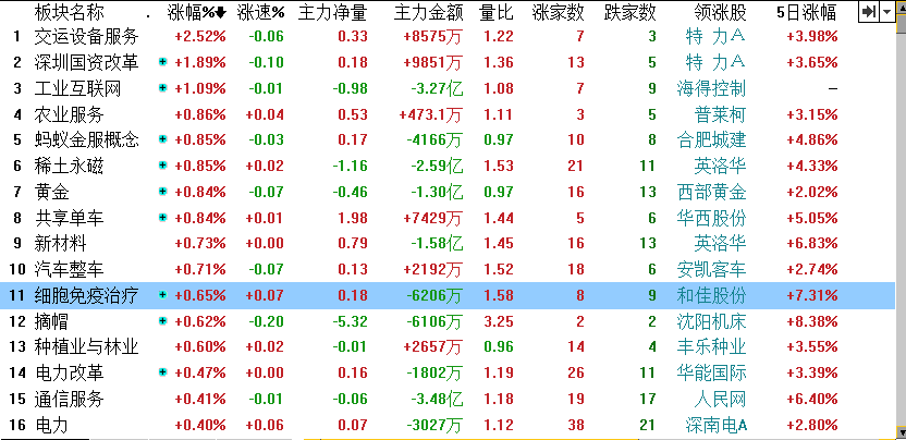 用这招找牛股杠杠的