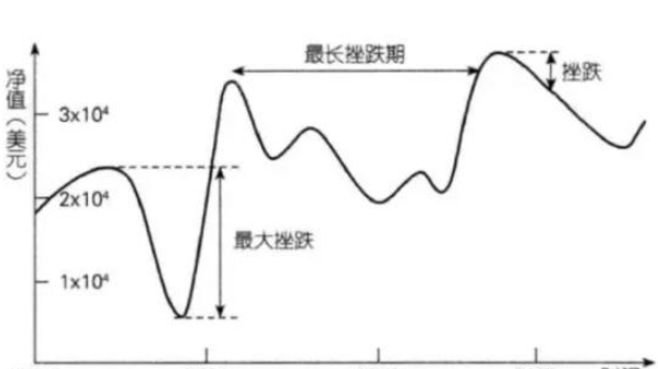 比起交易策略本身更为重要的是甄别交易策略的能力