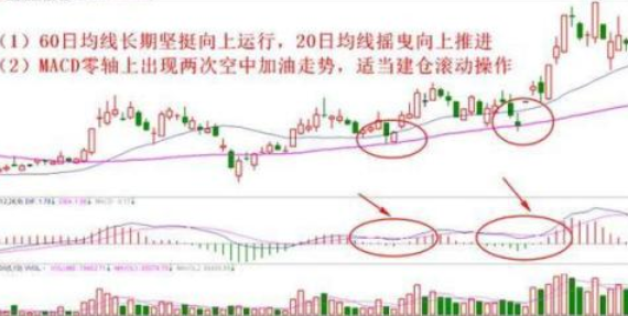 波浪理论实际应用中的要点