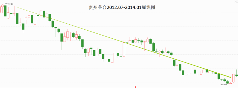 股票投资是进攻重要？还是防守重要？