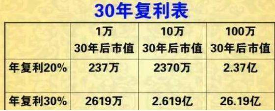 股票投资是进攻重要？还是防守重要？