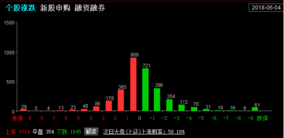 主力都在做这些股