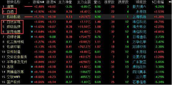 主力都在做这些股