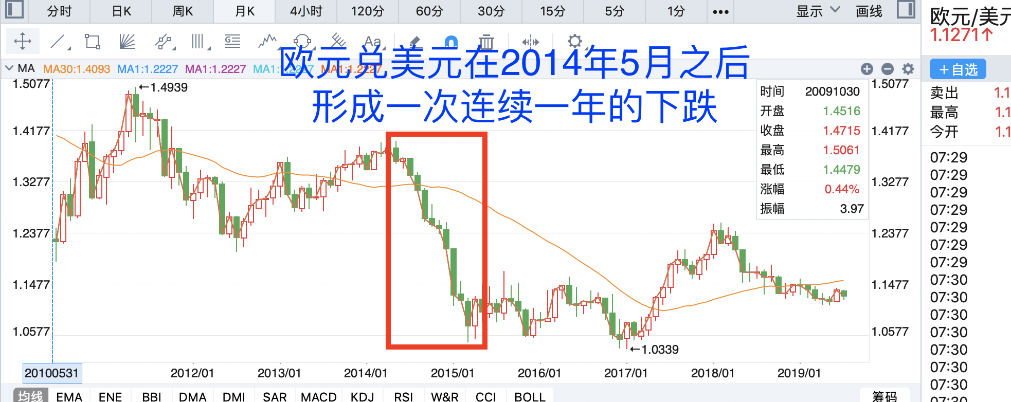这些交易中的失败经历你能感同身受吗？