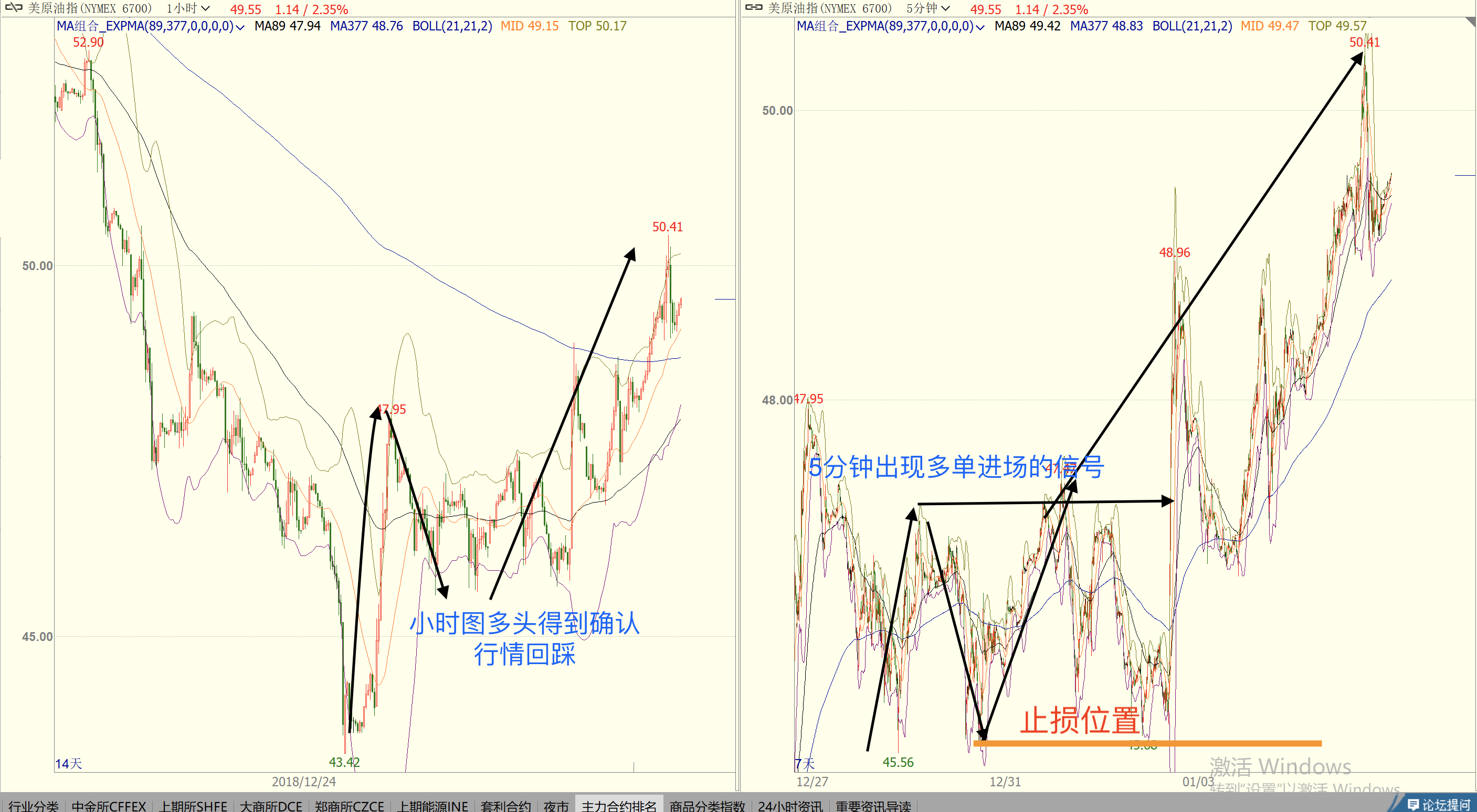 这些交易中的失败经历你能感同身受吗?