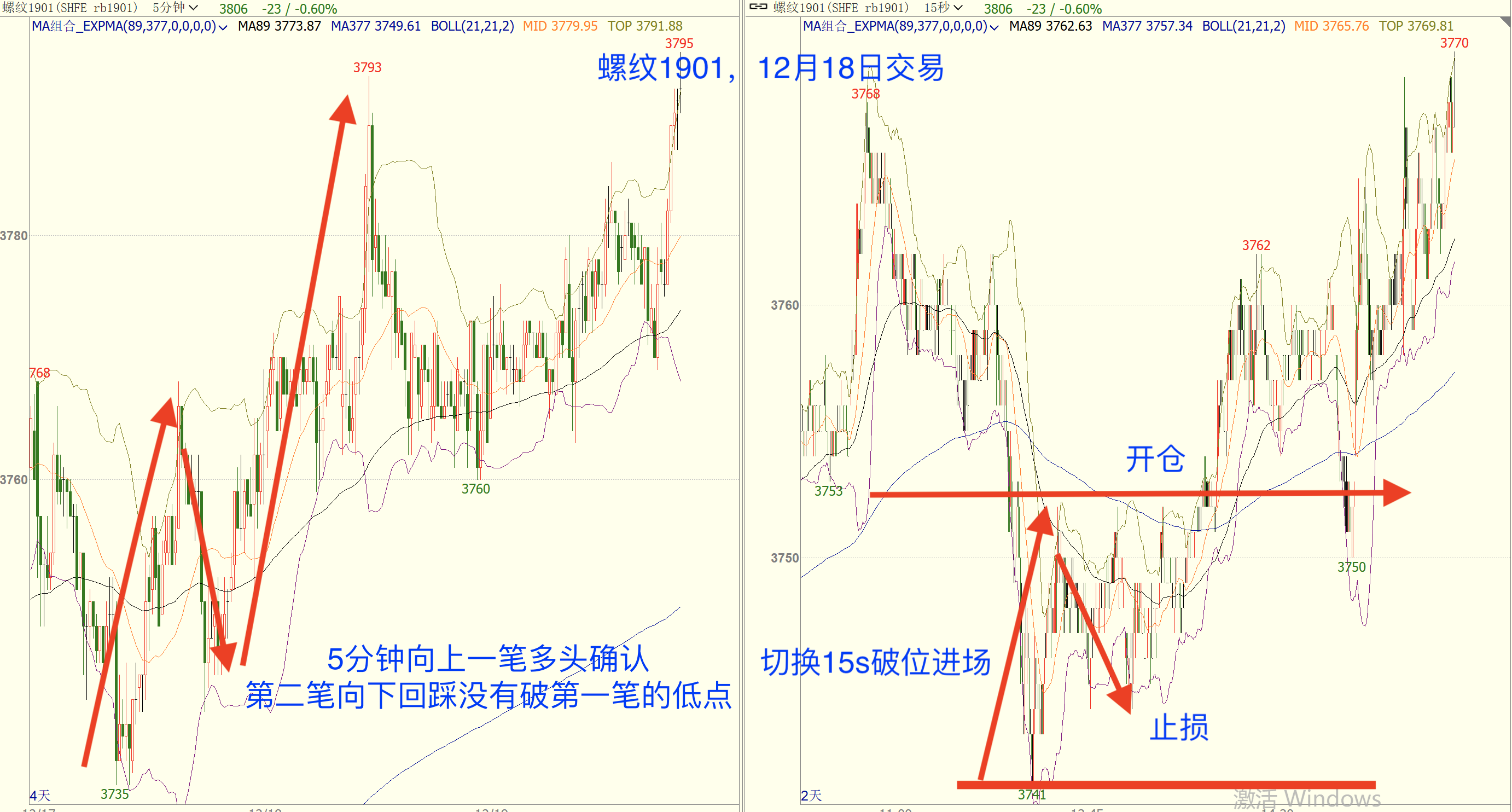 怎么才能算一个好的期货交易系统