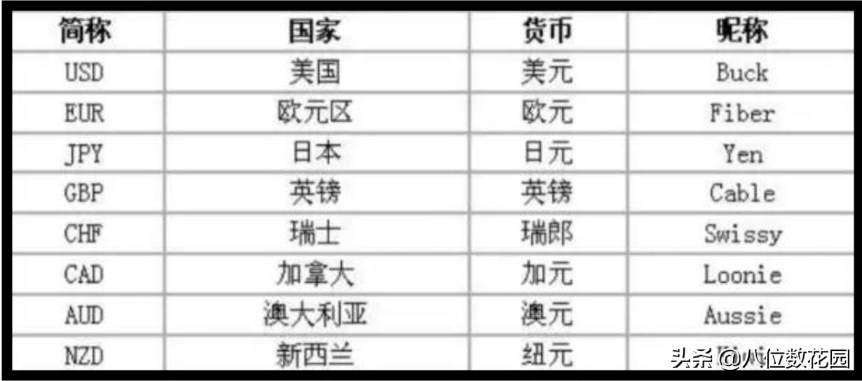 什么是外汇交易？为什么要做外汇交易？