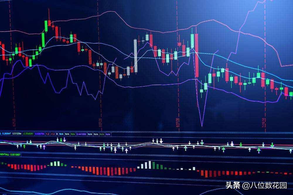 实战经验如何看懂k线图？
