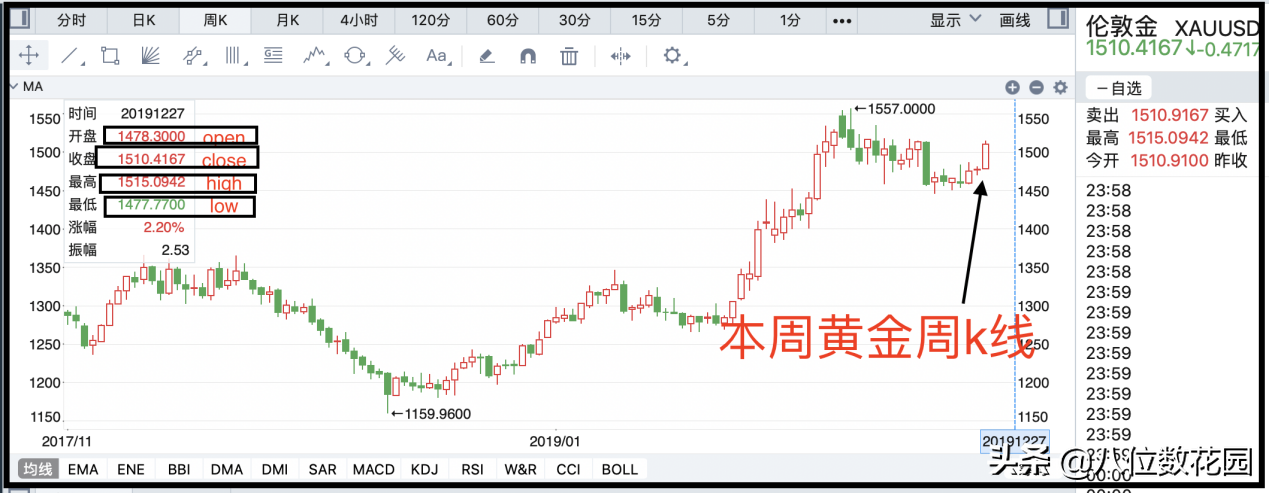 实战经验如何看懂k线图？