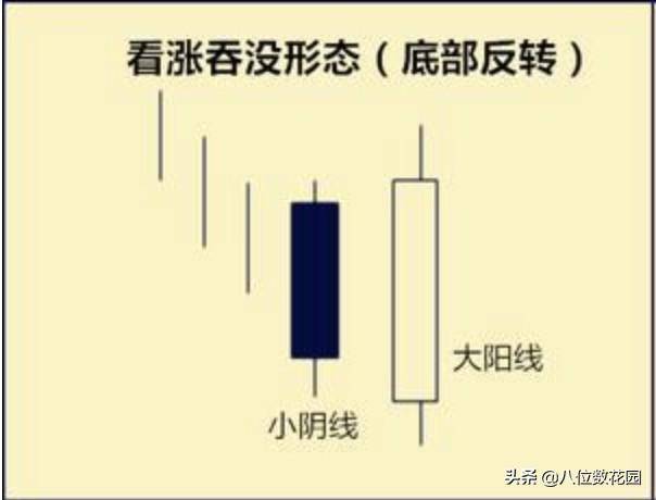 实战经验如何看懂k线图？