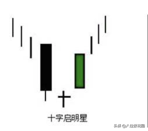 实战经验如何看懂k线图？