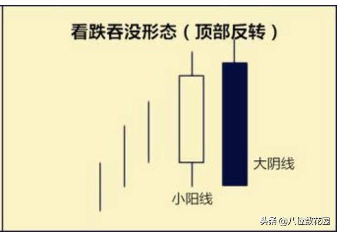 实战经验如何看懂k线图？