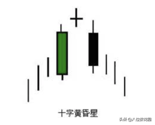 实战经验如何看懂k线图？