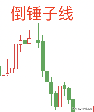 实战经验如何看懂k线图？