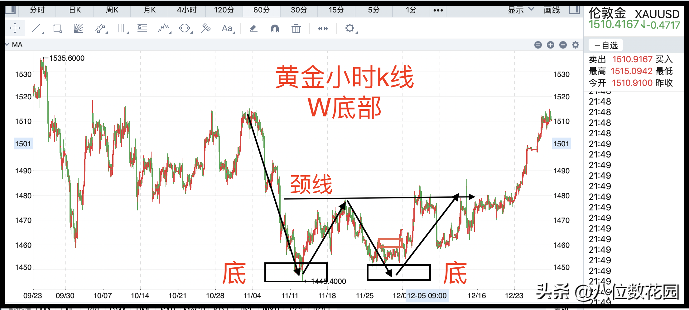 实战经验如何看懂k线图？