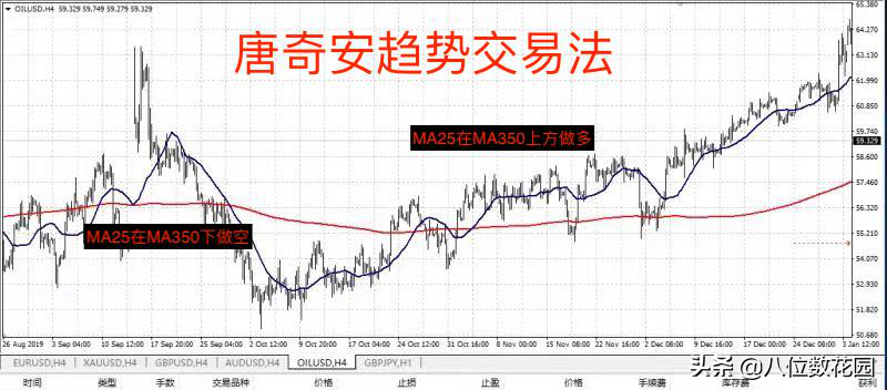 实战经验怎么确认趋势？