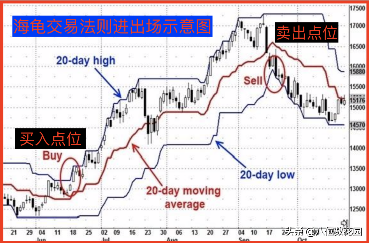实战经验如何设置止盈和止损？