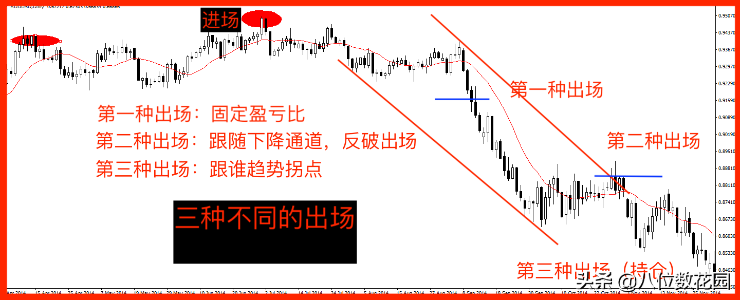 实战经验如何设置止盈和止损？
