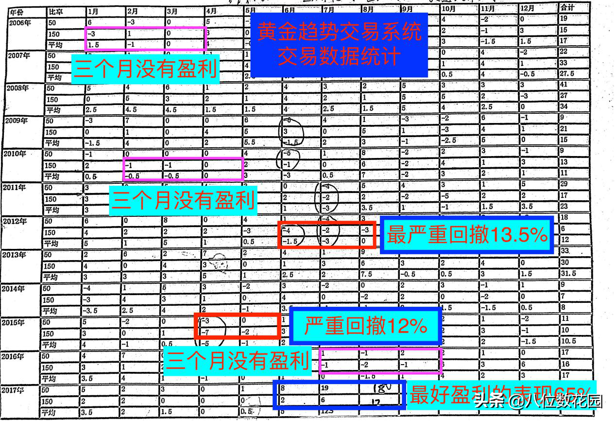 实战经验怎么做好资金管理?