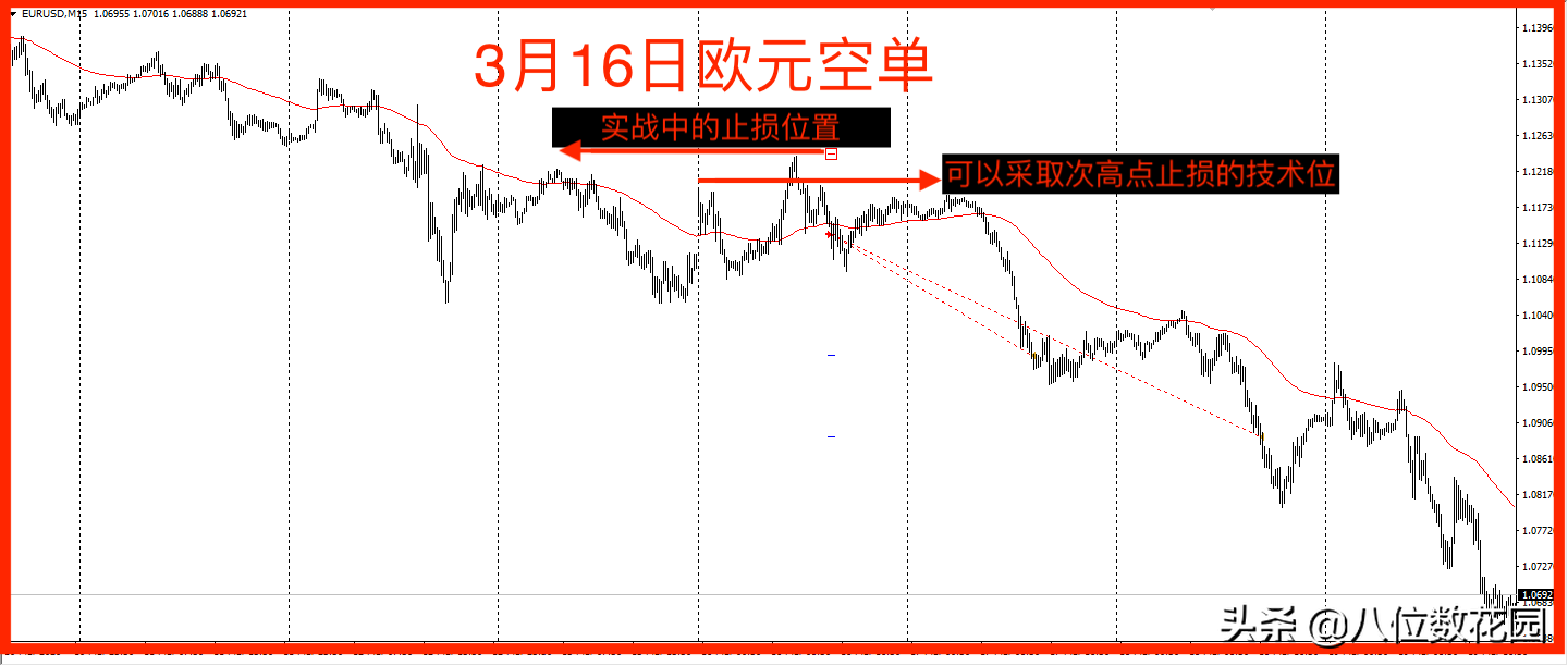 技术分析做好止损的三个要素