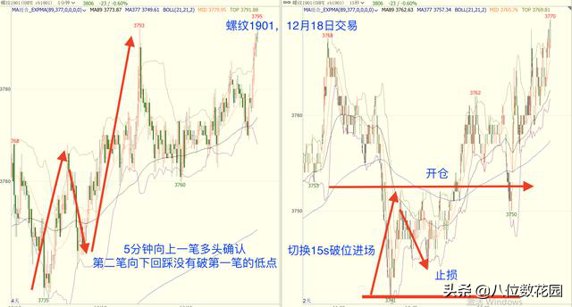 我是怎么建立我的交易系统的？