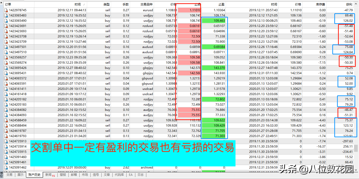 做交易总是亏损?三大交易技术指标使用误区