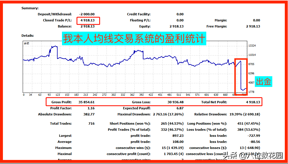 做交易总是亏损?三大交易技术指标使用误区