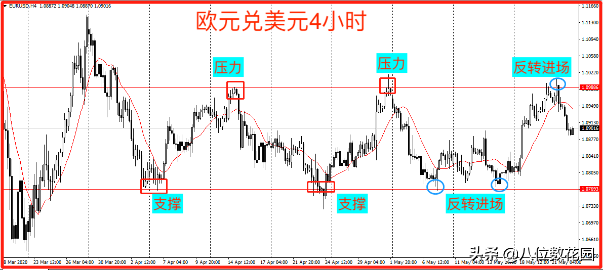 实战经验裸K线的使用方法