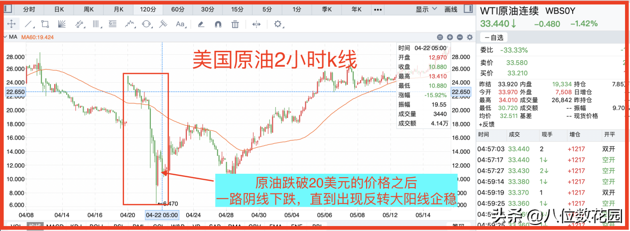 实战经验裸K线的使用方法