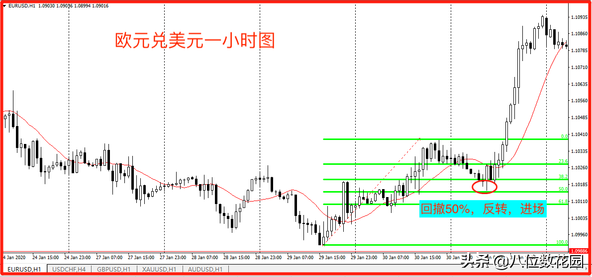 实战经验裸K线的使用方法