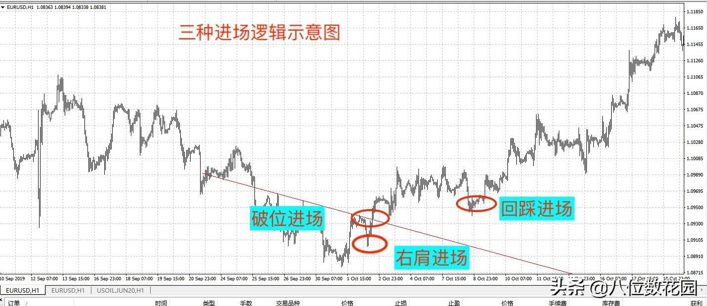 交易中什么是盈亏比?如何提高盈亏比?