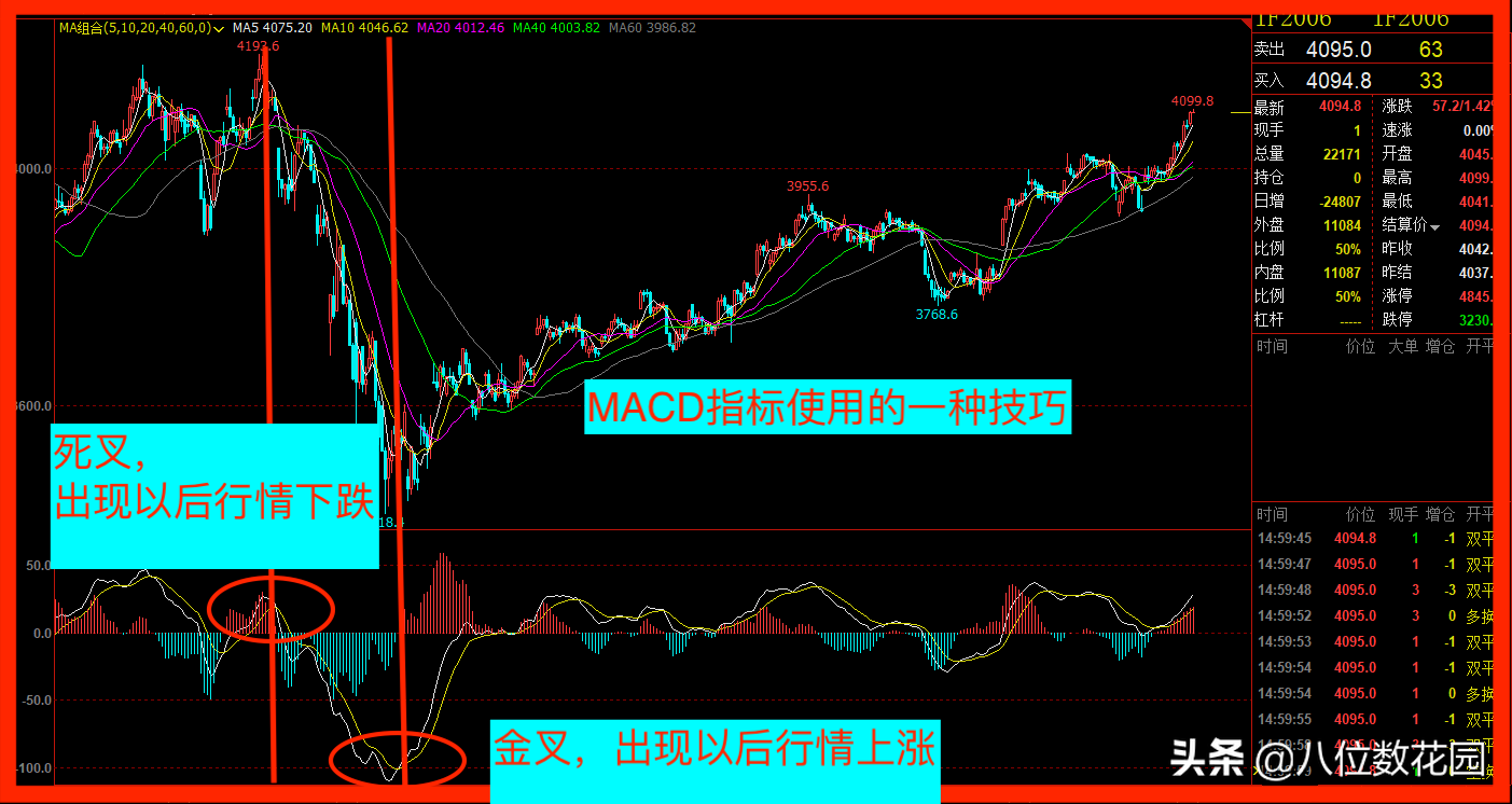 实战MACD的使用方法