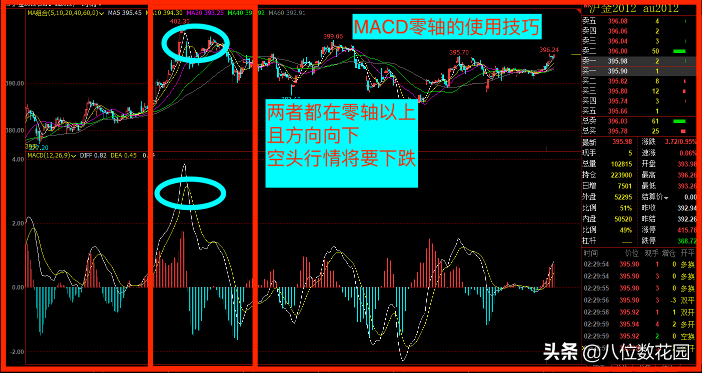 实战MACD的使用方法