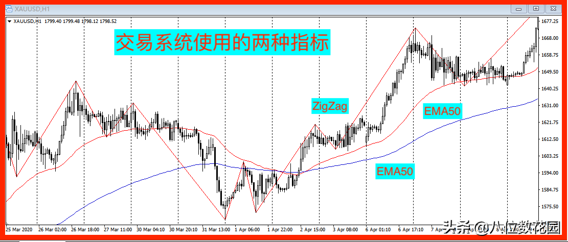 绝对干货一套可以直接上手的交易系统