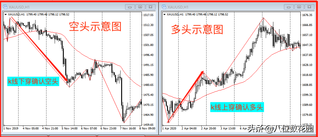 绝对干货一套可以直接上手的交易系统