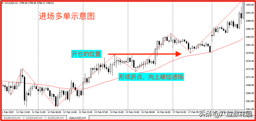 绝对干货一套可以直接上手的交易系统