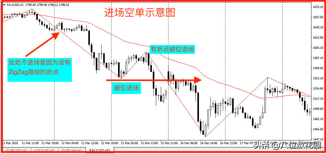 绝对干货一套可以直接上手的交易系统