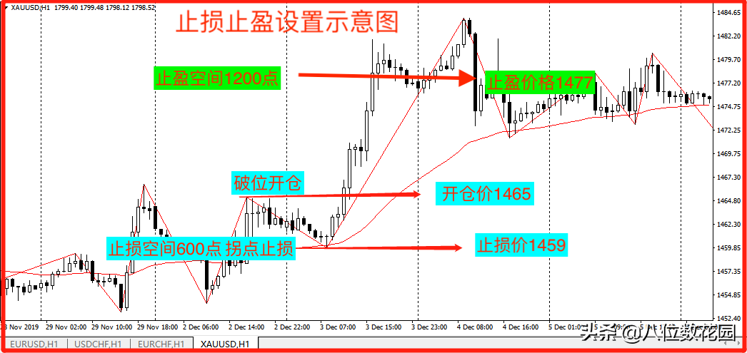 绝对干货一套可以直接上手的交易系统