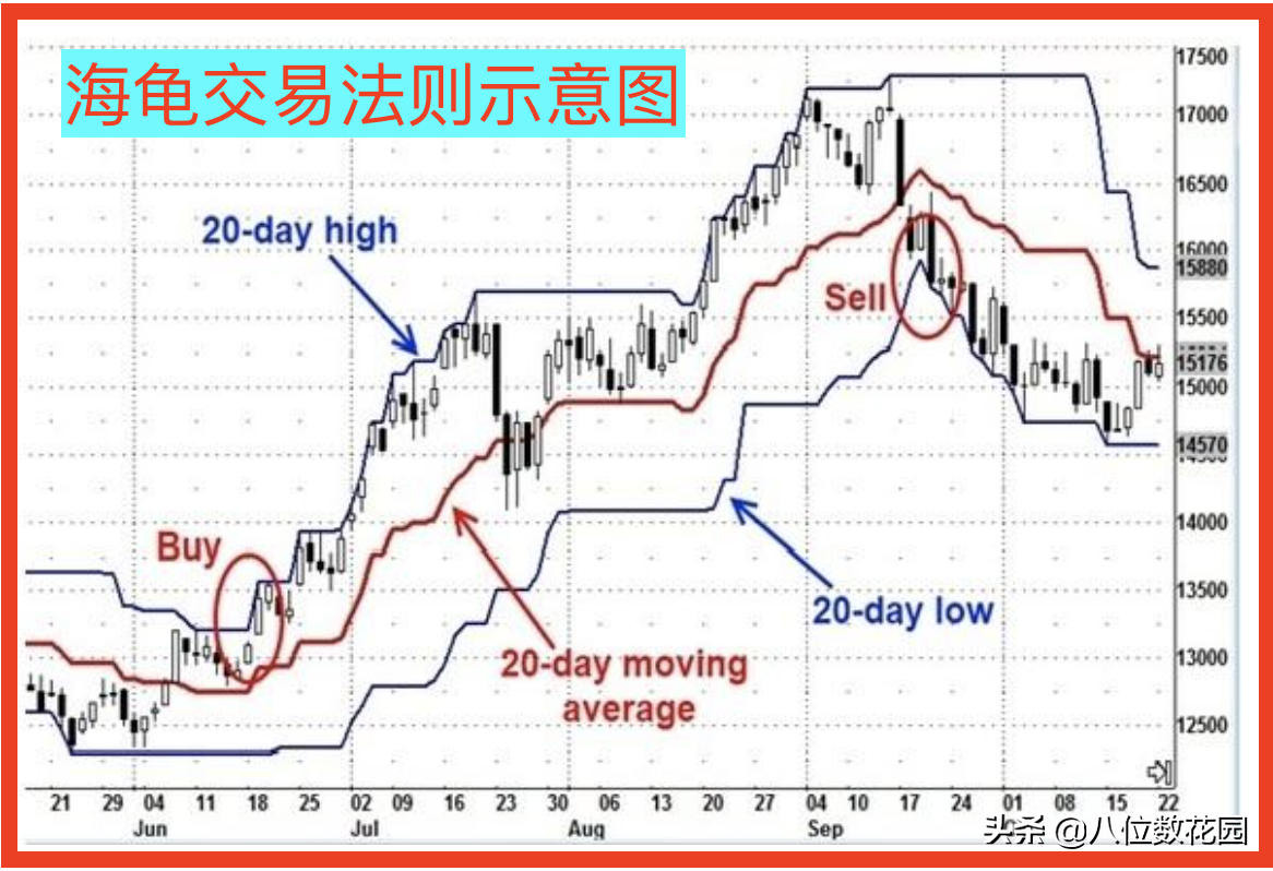 实战经验大小周期过滤可以提高盈利吗?