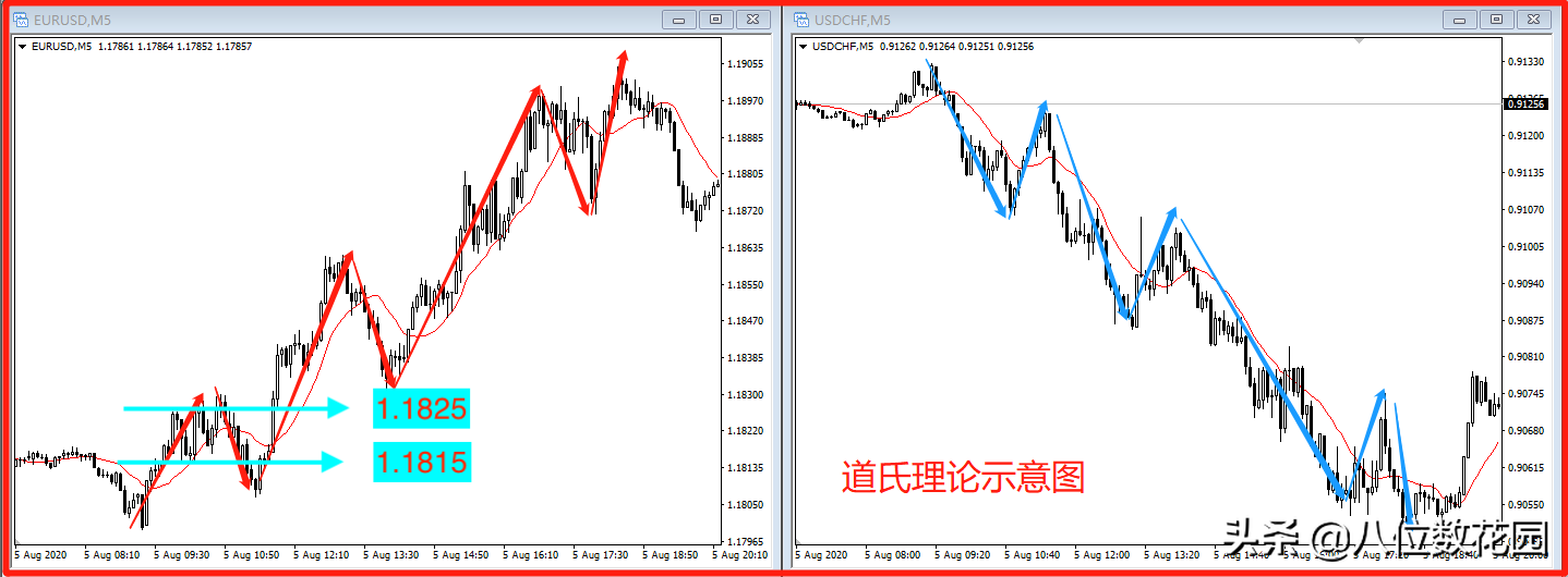 什么是交易中的回调进场?回调应该怎么进场?