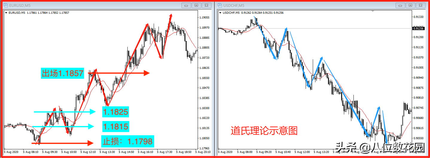 什么是交易中的回调进场?回调应该怎么进场?