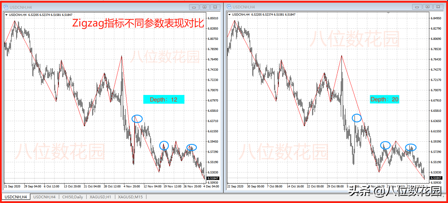 ZigZag这个指标该怎么用?