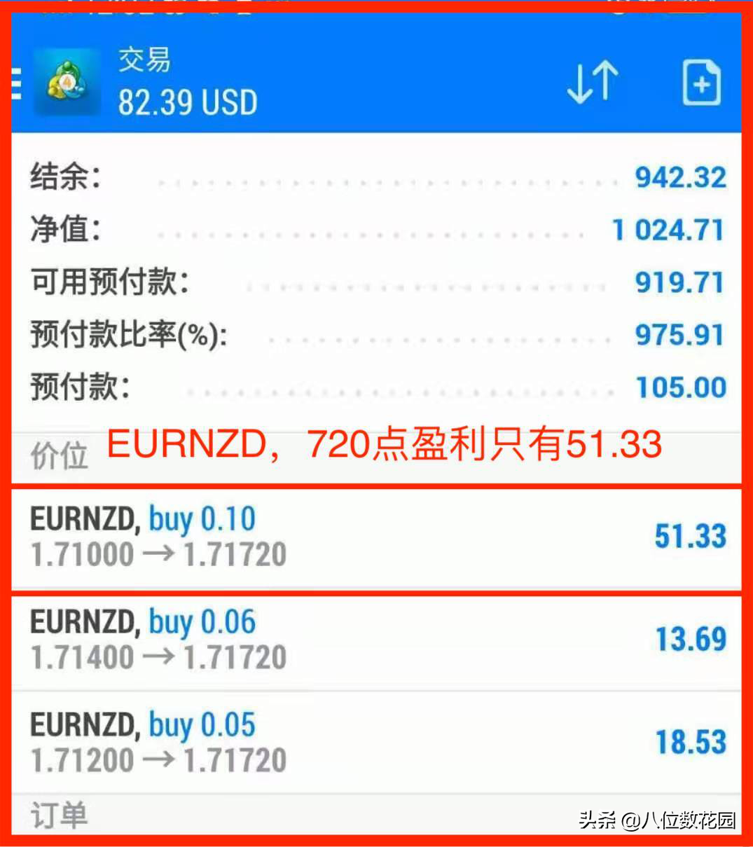 实战中如何使用仓位？