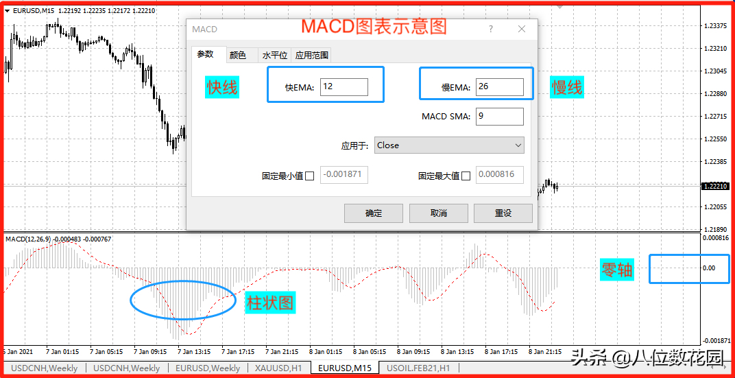 指标系列一MACD的实战讲解