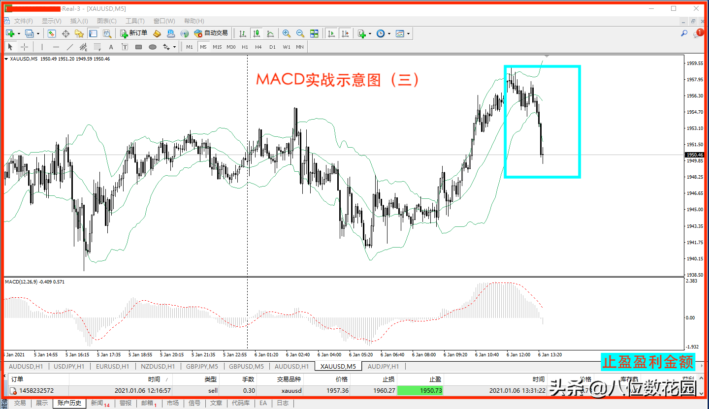 指标系列一MACD的实战讲解
