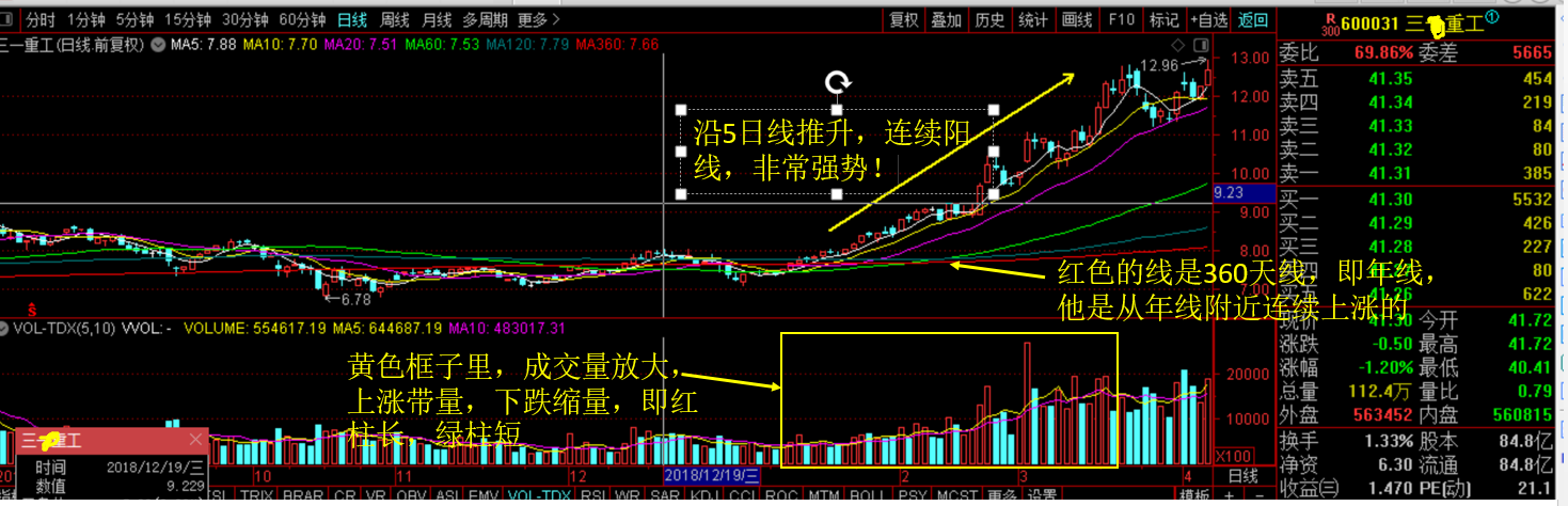 长线交易体系一如何识别主力建仓？
