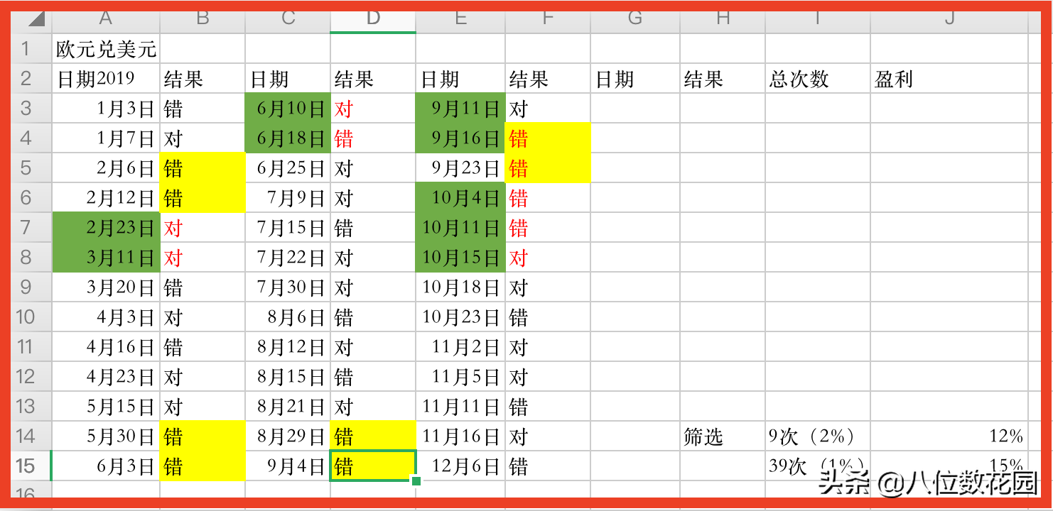 交易系统之上提高胜率的2个交易策略