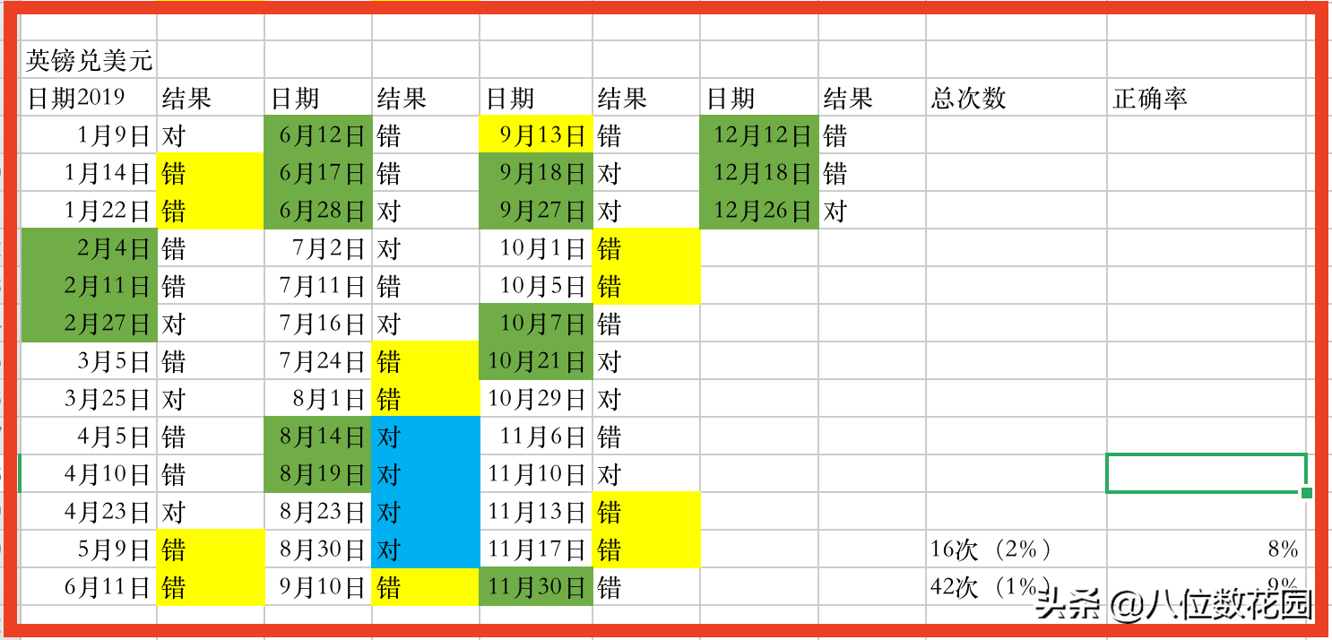 交易系统之上提高胜率的2个交易策略
