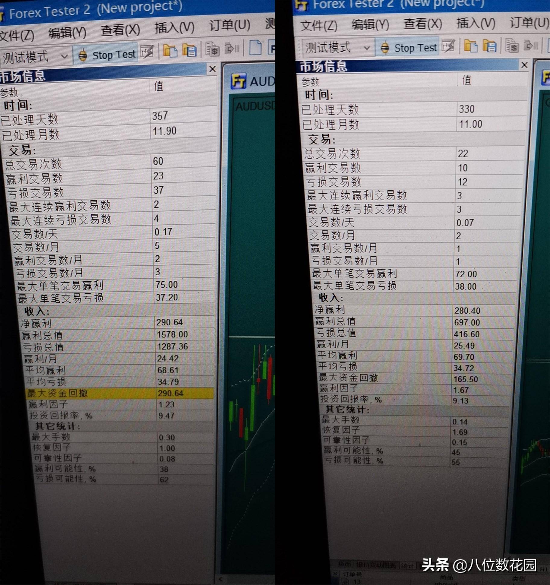 交易系统之上提高胜率的2个交易策略
